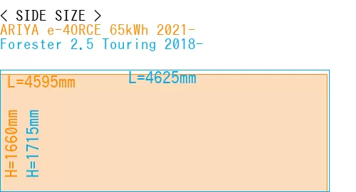 #ARIYA e-4ORCE 65kWh 2021- + Forester 2.5 Touring 2018-